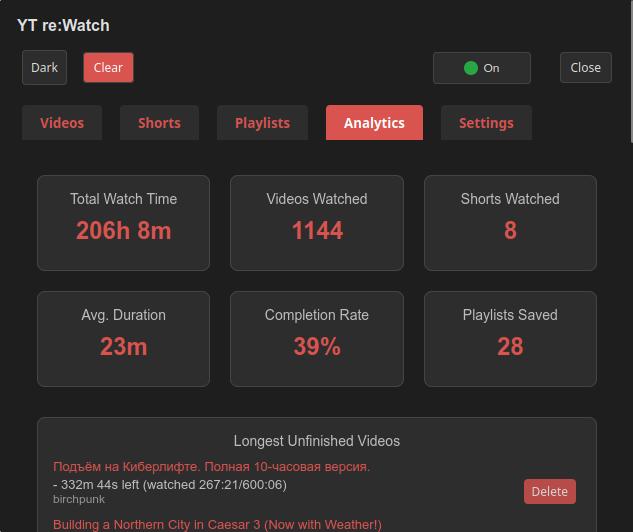 Analytics dashboard