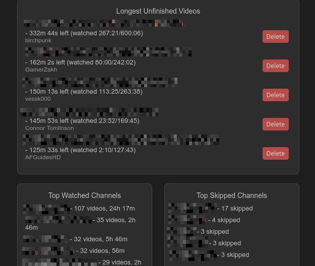 Analytics completion bar and unfinished videos