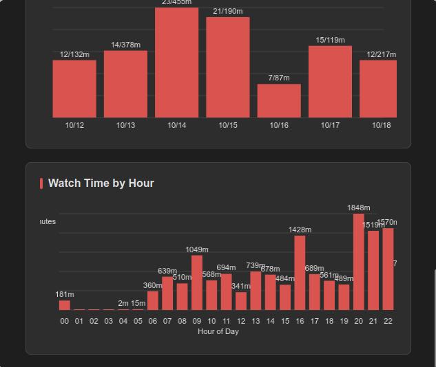 Analytics detailed view